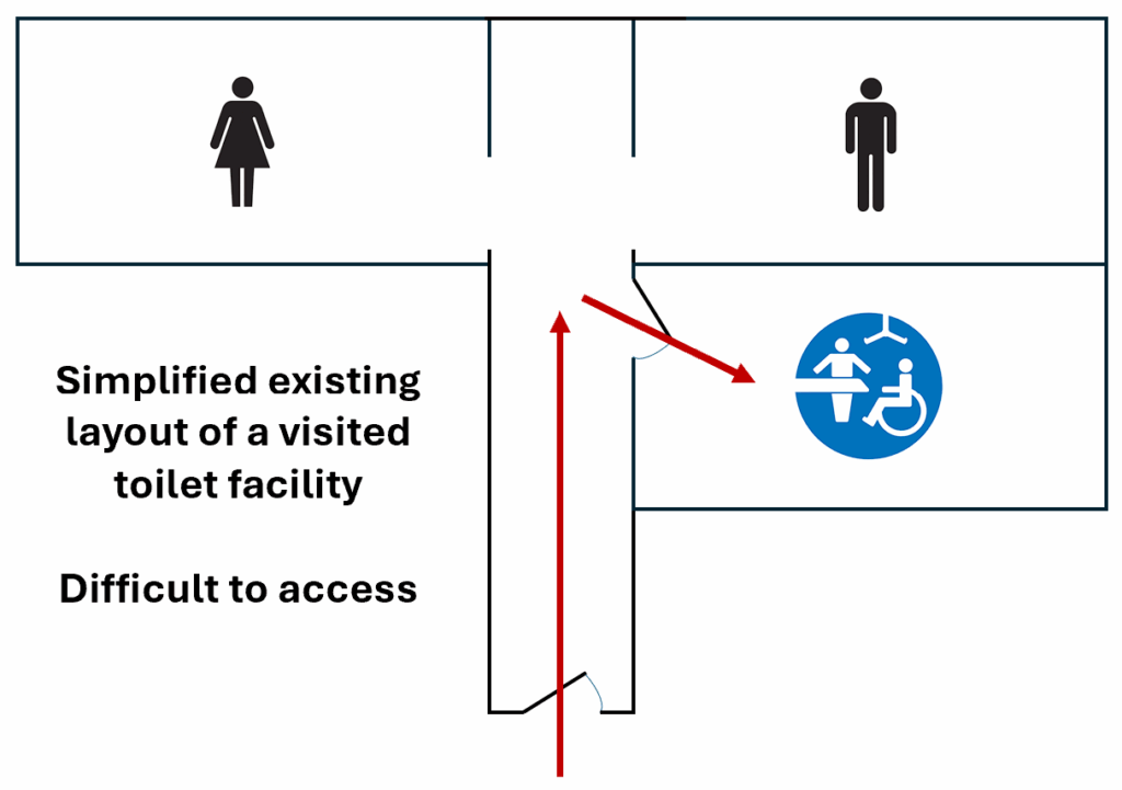 Difficult access to Changing Places toilet